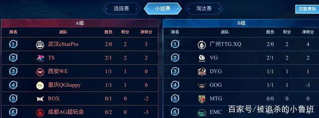 了低谷期 了低谷期